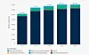 Anbud365: Bli med Anbud365 i et dypdykk ned i DFØs statistikkbank!