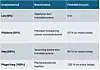 Intervall for evaluering